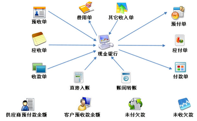 沈陽軟件開發(fā) 機(jī)遇、挑戰(zhàn)與發(fā)展前景
