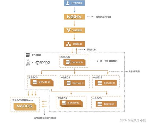 大數據與AI引領軟件開發新趨勢 從傳統到云原生轉型